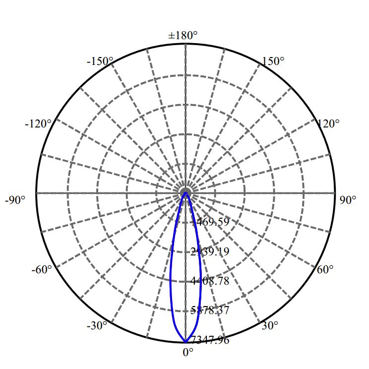 日大照明有限公司 - 朗明纳斯 NFCWD084B-V3 3-1699-N